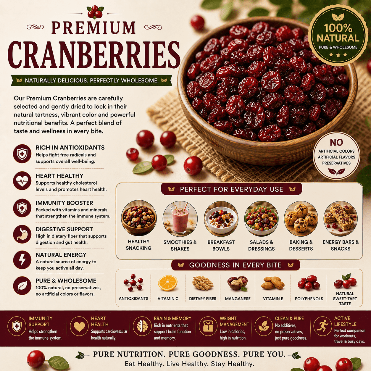 Premium Cranberries